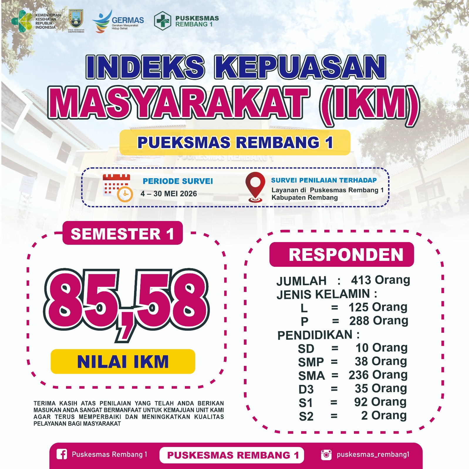 INDEKS KEPUASAN MASYARAKAT (IKM) PUSKESMAS REMBANG I KABUPATEN REMBANG JAWA TENGAH SEMESTER I TAHUN 2026