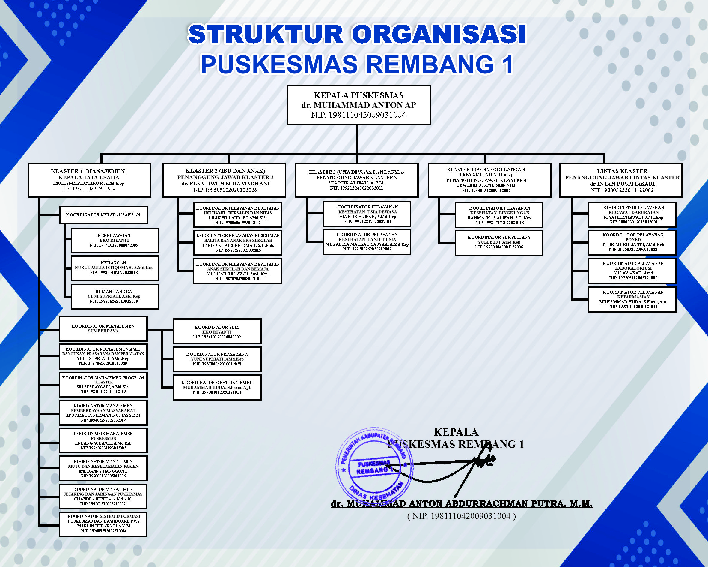 STRUKTUR ORGANISASI PUSKESMAS REMBANG 1